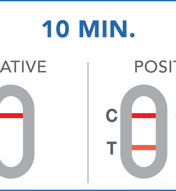 Prima Helicobacter Pylori Test (1 Test) - Life Pharmacy Orewa